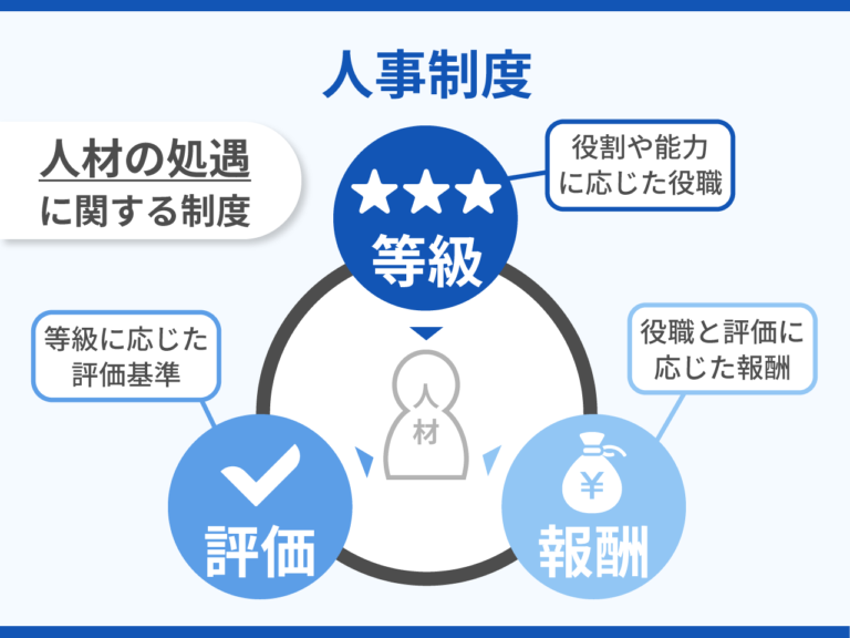 人事制度とは大手人事9年が人事制度の全体像をわかりやすく解説 Hr Techガイド