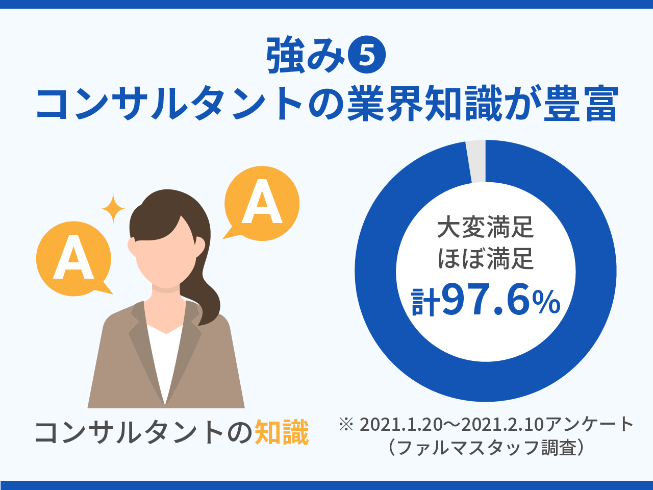 37_強み5_コンサルタントの業界知識が豊富