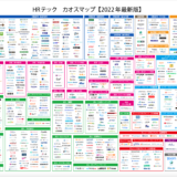 HRテックカオスマップ2022年最新版〜981サービス掲載〜