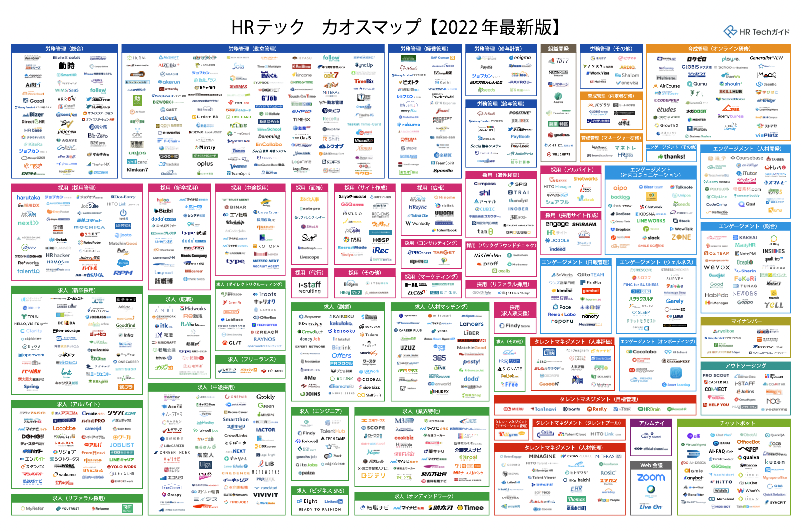 HRテックカオスマップ2022年最新版〜982サービス掲載〜 | HR Techガイド