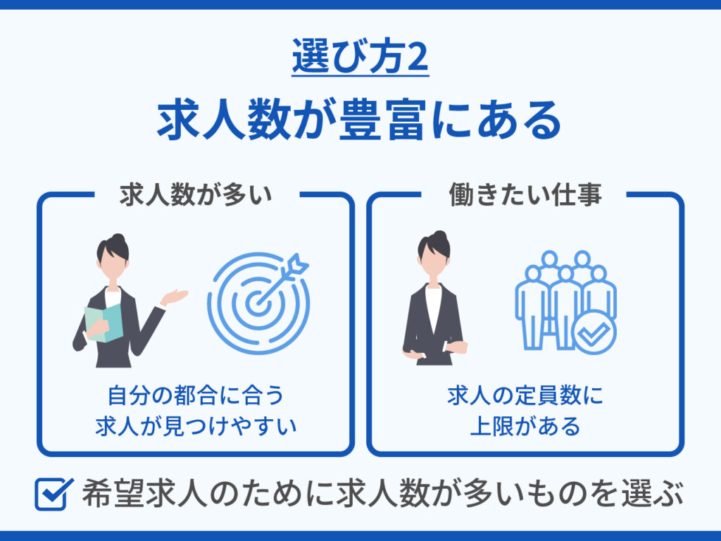 スキマバイトアプリの選び方2.求人数が豊富にある-