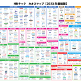 HRテックカオスマップ2023年最新版〜1038サービス掲載〜