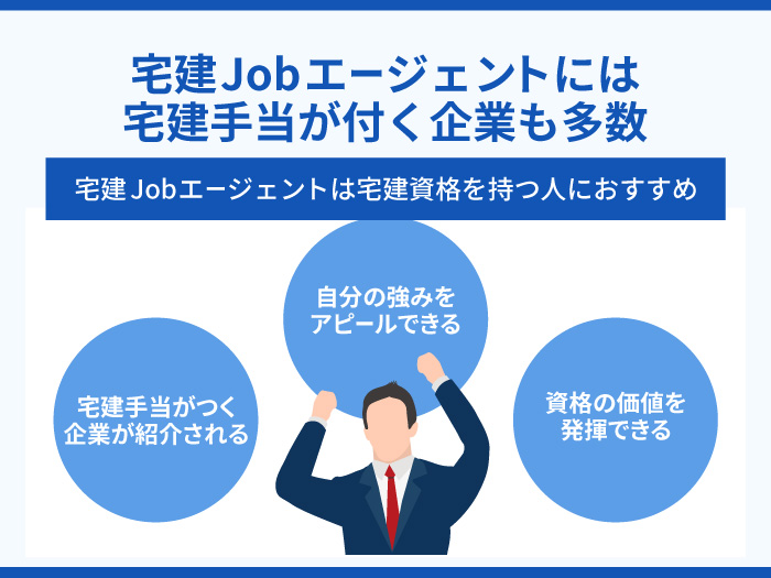 宅建Jobエージェントには宅建手当が付く企業も多数